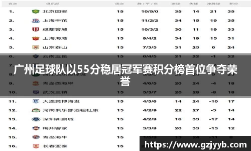 广州足球队以55分稳居冠军赛积分榜首位争夺荣誉